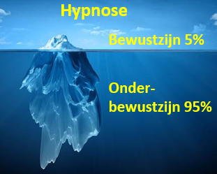 wat is hypnose.PNG wat is hypnose.PNG